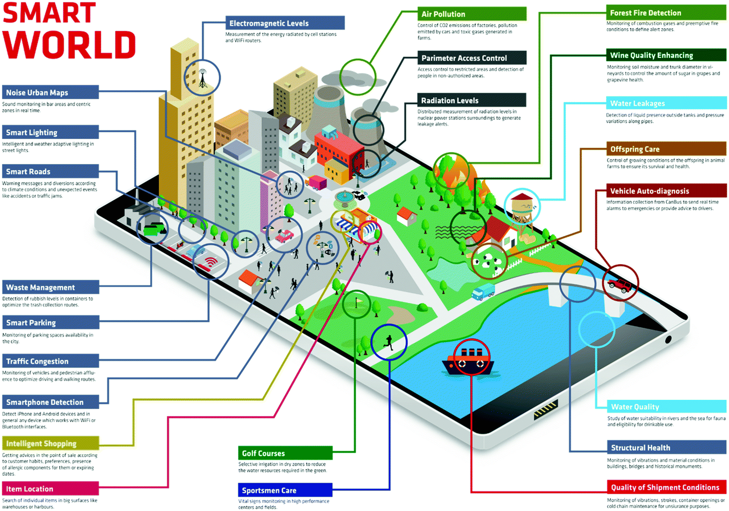 Fire Alarm Pull Station Wiring Diagram Lorawan Als Treiber Der Digitalen Stadt Springerlink Fire Alarm Pull Station Wiring Diagram Lorawan Als Treiber Der Digitalen Stadt Springerlink