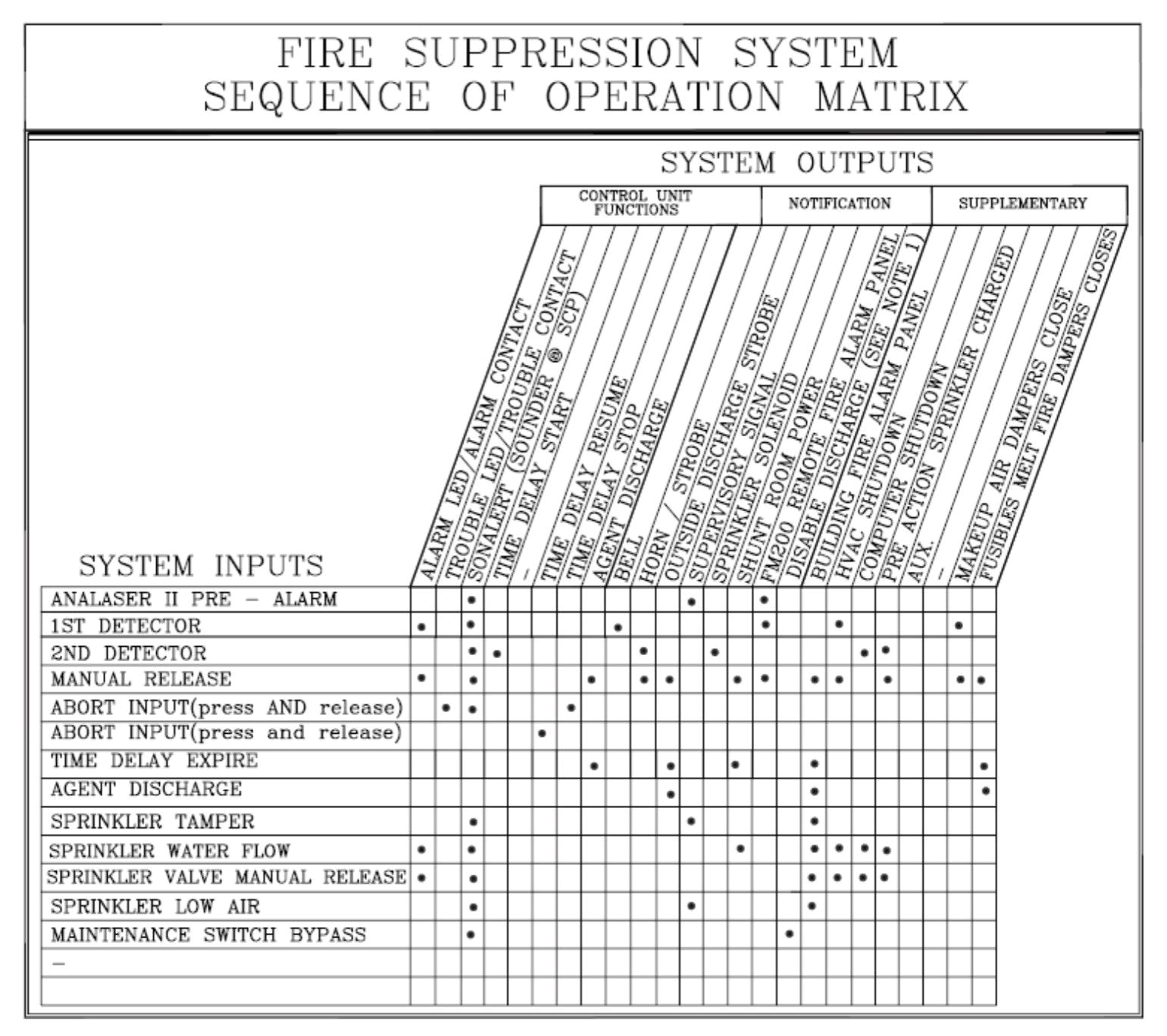Fire Alarm System Wiring Diagram Pdf New Fire Alarm System Wiring Diagram Pdf with Images Fire Alarm System Wiring Diagram Pdf New Fire Alarm System Wiring Diagram Pdf with Images