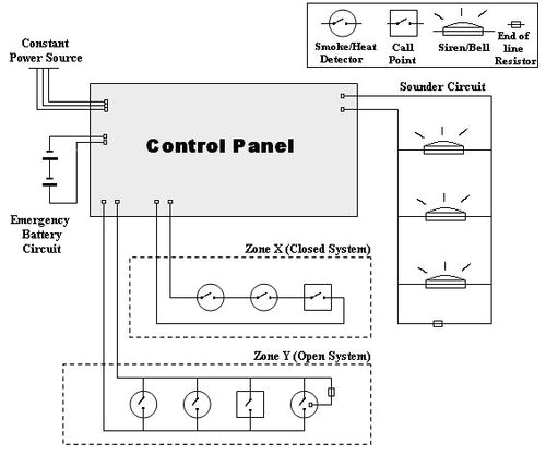 Fire Alarm System Wiring Diagram Pdf Ze 4278 Fire Alarm Panel Wiring Diagram On Networking Fire Alarm System Wiring Diagram Pdf Ze 4278 Fire Alarm Panel Wiring Diagram On Networking