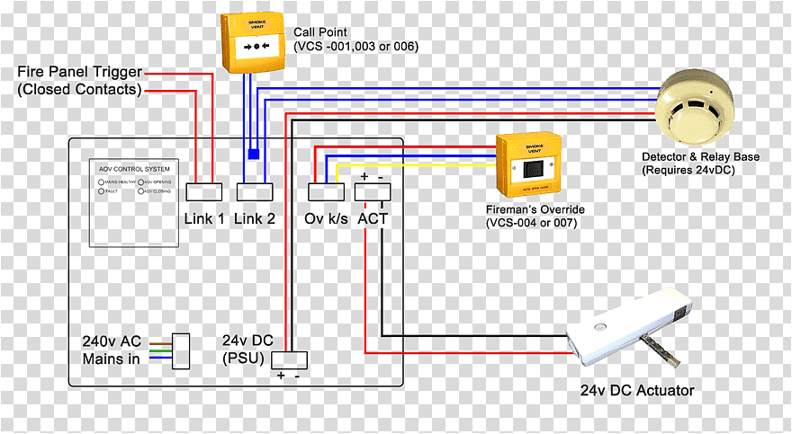 Fire Safe Smoke Detector Wiring Diagram Alarm System Wiring Diagrams Design Fokus Fuse12 Klictravel Nl Fire Safe Smoke Detector Wiring Diagram Alarm System Wiring Diagrams Design Fokus Fuse12 Klictravel Nl