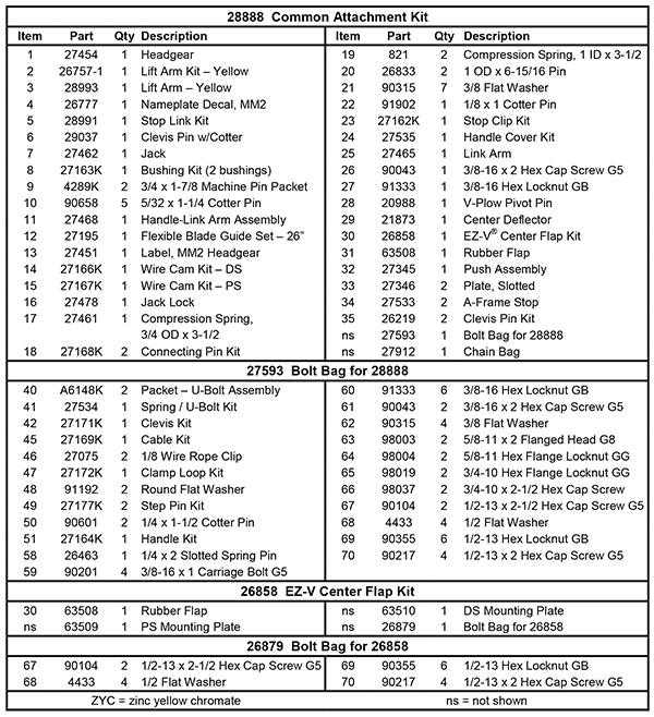 Fisher Snow Plow Controller Wiring Diagram Fisher Plow Headgear Ez V Fisher Snow Plow Controller Wiring Diagram Fisher Plow Headgear Ez V