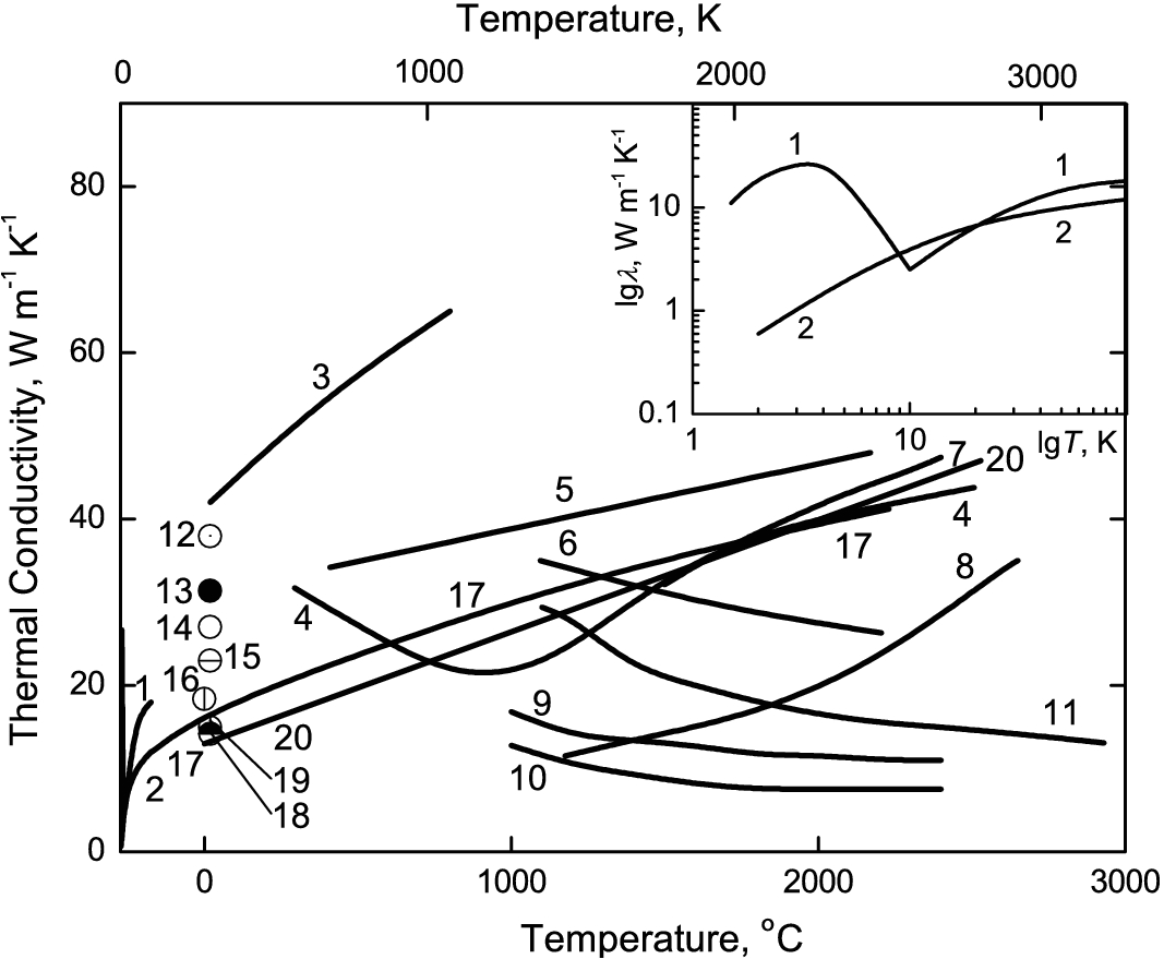 Fishman Fluence Battery Pack Wiring Diagram Niobium Carbides Springerlink Fishman Fluence Battery Pack Wiring Diagram Niobium Carbides Springerlink