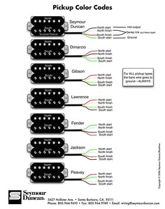 Fishman Fluence Modern Wiring Diagram 35 Best Pickups Images Guitar Pickups Pick Up Guitar Fishman Fluence Modern Wiring Diagram 35 Best Pickups Images Guitar Pickups Pick Up Guitar