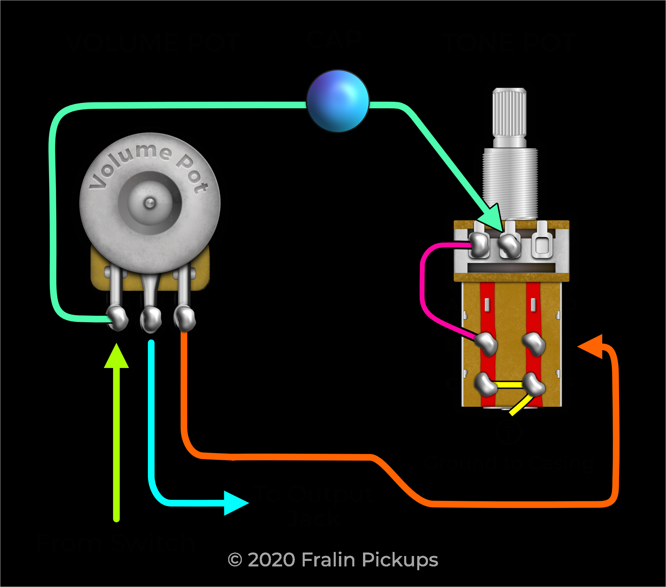 Fishman Fluence Modern Wiring Diagram Push Pull Pots How they Work Wiring Mods and More Fishman Fluence Modern Wiring Diagram Push Pull Pots How they Work Wiring Mods and More
