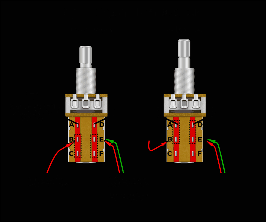 Fishman Fluence Modern Wiring Diagram Push Pull Pots How they Work Wiring Mods and More Fishman Fluence Modern Wiring Diagram Push Pull Pots How they Work Wiring Mods and More