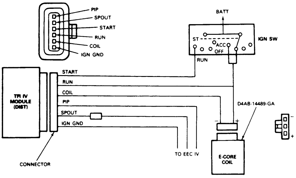 Ford 302 Distributor Wiring Diagram Module Wiring Diagram Wiring Diagram Ford 302 Distributor Wiring Diagram Module Wiring Diagram Wiring Diagram