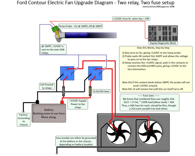 Ford Contour Fan Wiring Diagram who Has the Best Cooling Fan Kit Page 3 Rennlist Ford Contour Fan Wiring Diagram who Has the Best Cooling Fan Kit Page 3 Rennlist