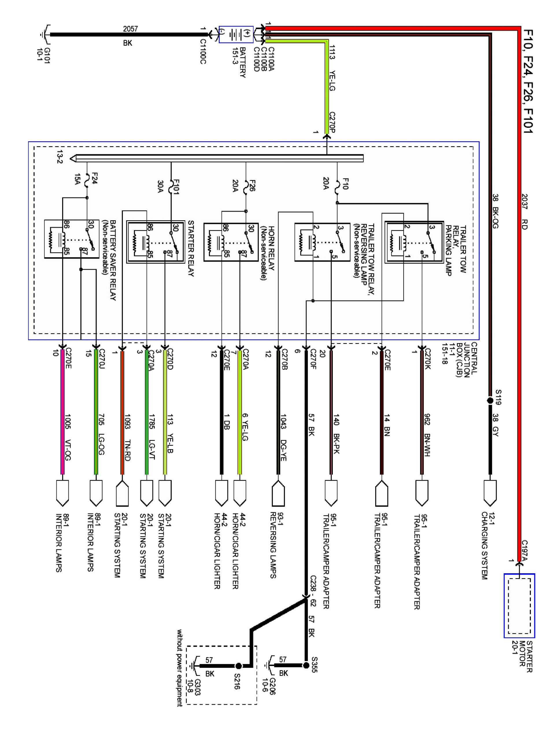 Ford F250 Trailer Wiring Harness Diagram 1999 F 800 Wiring Diagram Blog Wiring Diagram Ford F250 Trailer Wiring Harness Diagram 1999 F 800 Wiring Diagram Blog Wiring Diagram