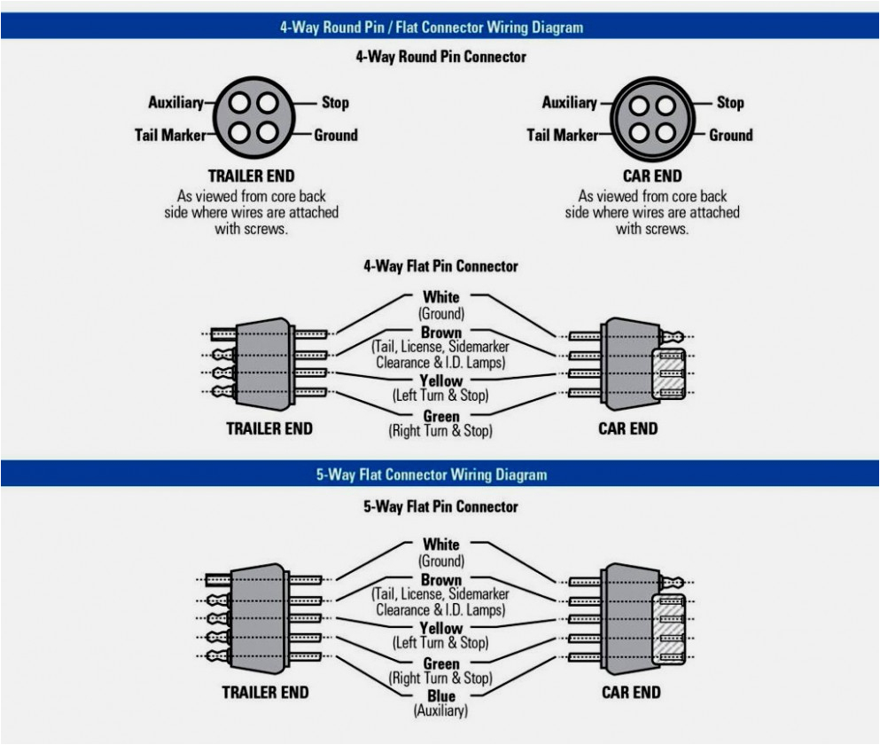 Four Wire Trailer Light Wiring Diagram Wiring Diagram for A Trailer Connector Four Wire Trailer Light Wiring Diagram Wiring Diagram for A Trailer Connector