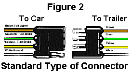Four Wire Trailer Wiring Diagram Troubleshoot Trailer Wiring by Color Code Four Wire Trailer Wiring Diagram Troubleshoot Trailer Wiring by Color Code