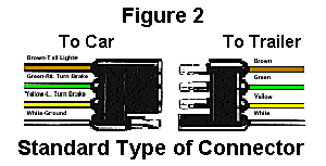 Four Wire Trailer Wiring Diagram Troubleshoot Trailer Wiring by Color Code Four Wire Trailer Wiring Diagram Troubleshoot Trailer Wiring by Color Code