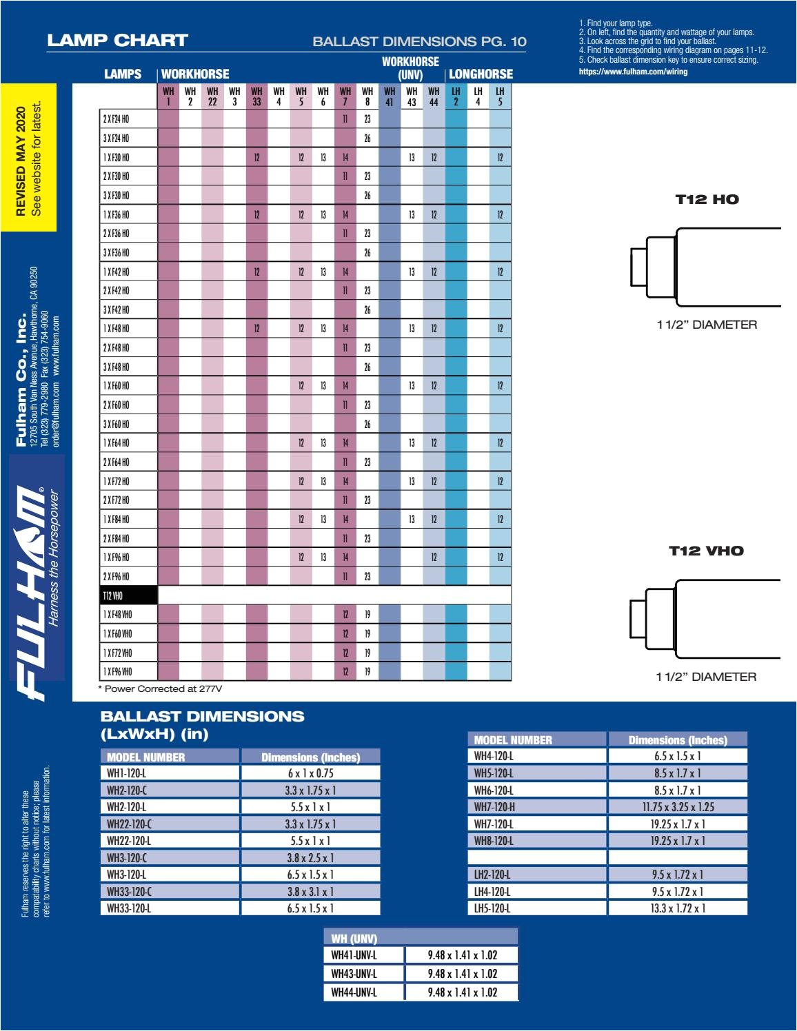 Fulham Hotspot Led Wiring Diagram Fulham Ballast Wiring Diagram Rain Fuse9 Klictravel Nl Fulham Hotspot Led Wiring Diagram Fulham Ballast Wiring Diagram Rain Fuse9 Klictravel Nl