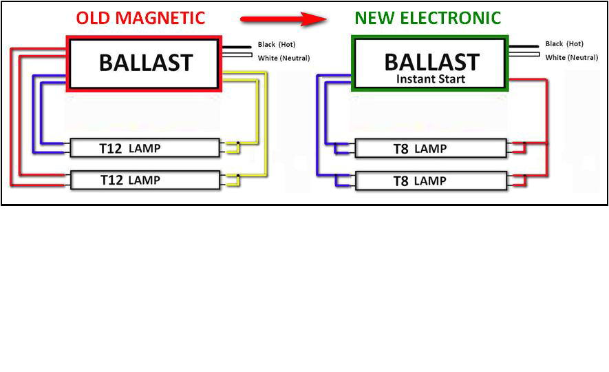 Fulham Workhorse 3 Wiring Diagram Ho Ballast Wiring Diagram Pro Wiring Diagram Fulham Workhorse 3 Wiring Diagram Ho Ballast Wiring Diagram Pro Wiring Diagram