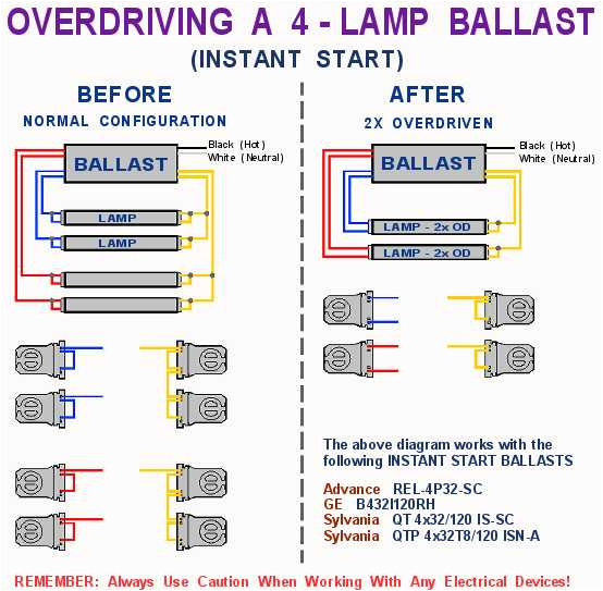 Fulham Workhorse 5 Wiring Diagram 3 Lamp T8 Ballast Wiring Diagram Blog Wiring Diagram