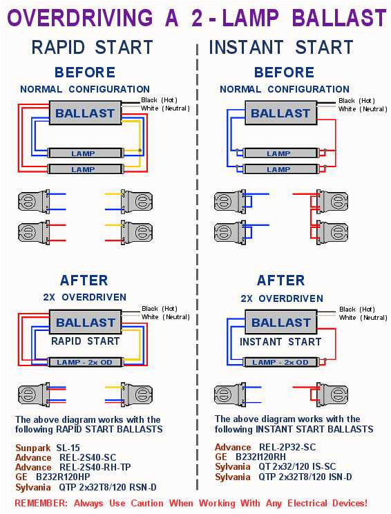 Fulham Workhorse 5 Wiring Diagram T12 Electronic Ballast Wiring Diagram Blog Wiring Diagram Fulham Workhorse 5 Wiring Diagram T12 Electronic Ballast Wiring Diagram Blog Wiring Diagram