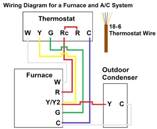 Gas Fireplace thermostat Wiring Diagram Gas Furnace Wiring Diagram Blog Wiring Diagram Gas Fireplace thermostat Wiring Diagram Gas Furnace Wiring Diagram Blog Wiring Diagram