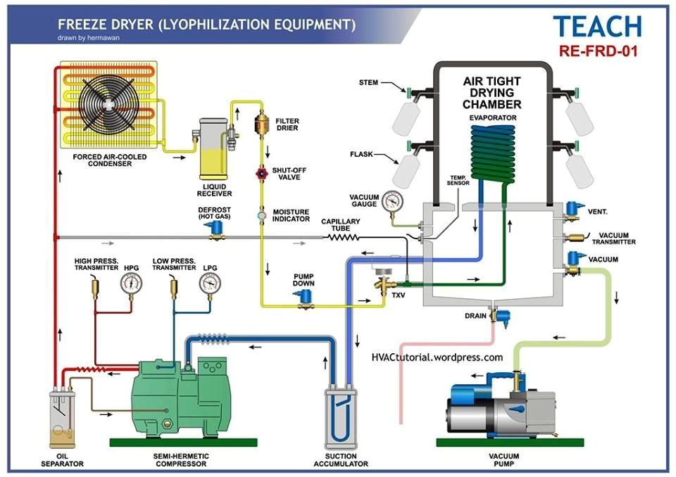 Gast Vacuum Pump Wiring Diagram Pin by Student On Cooling with Images Refrigeration and