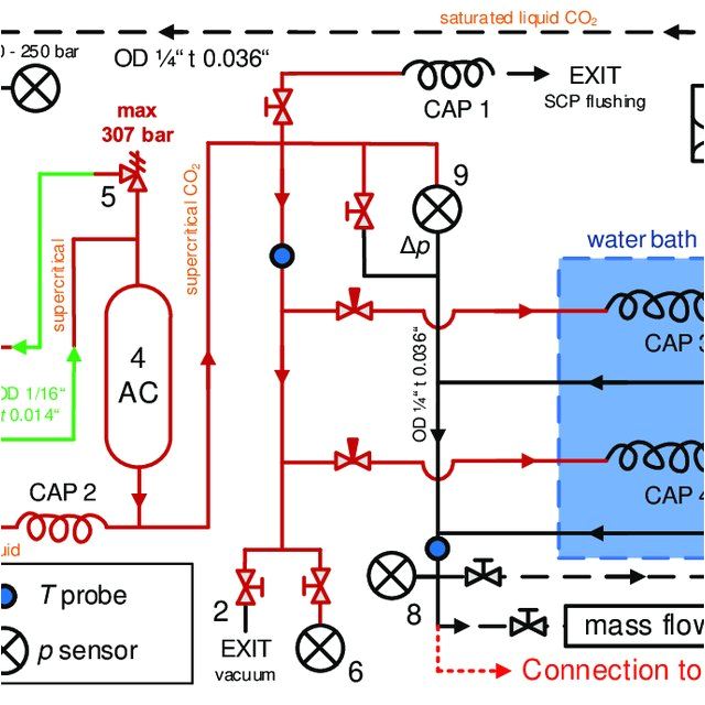 Gast Vacuum Pump Wiring Diagram Scheme Of Co2 Branch On Mpd Setup 1 Liquid Co2 Cylinder 2