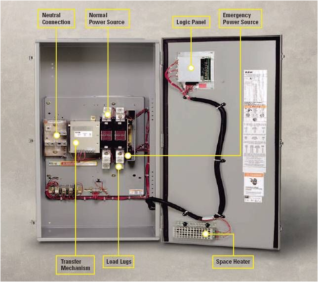 Generac 200 Amp Automatic Transfer Switch Wiring Diagram Sw 0481 Cutler Hammer Transfer Switch Wiring Diagram Free Generac 200 Amp Automatic Transfer Switch Wiring Diagram Sw 0481 Cutler Hammer Transfer Switch Wiring Diagram Free