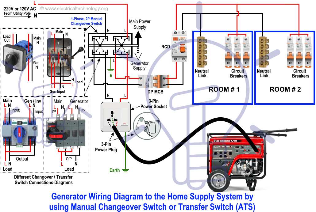 Generator Manual Changeover Switch Wiring Diagram 2 Pole Changeover Switch Wiring Diagram Faint Repeat19 Generator Manual Changeover Switch Wiring Diagram 2 Pole Changeover Switch Wiring Diagram Faint Repeat19