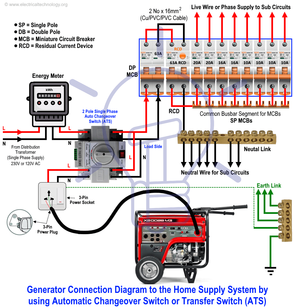 Generator Manual Changeover Switch Wiring Diagram 2 Pole Changeover Switch Wiring Diagram Faint Repeat19 Generator Manual Changeover Switch Wiring Diagram 2 Pole Changeover Switch Wiring Diagram Faint Repeat19