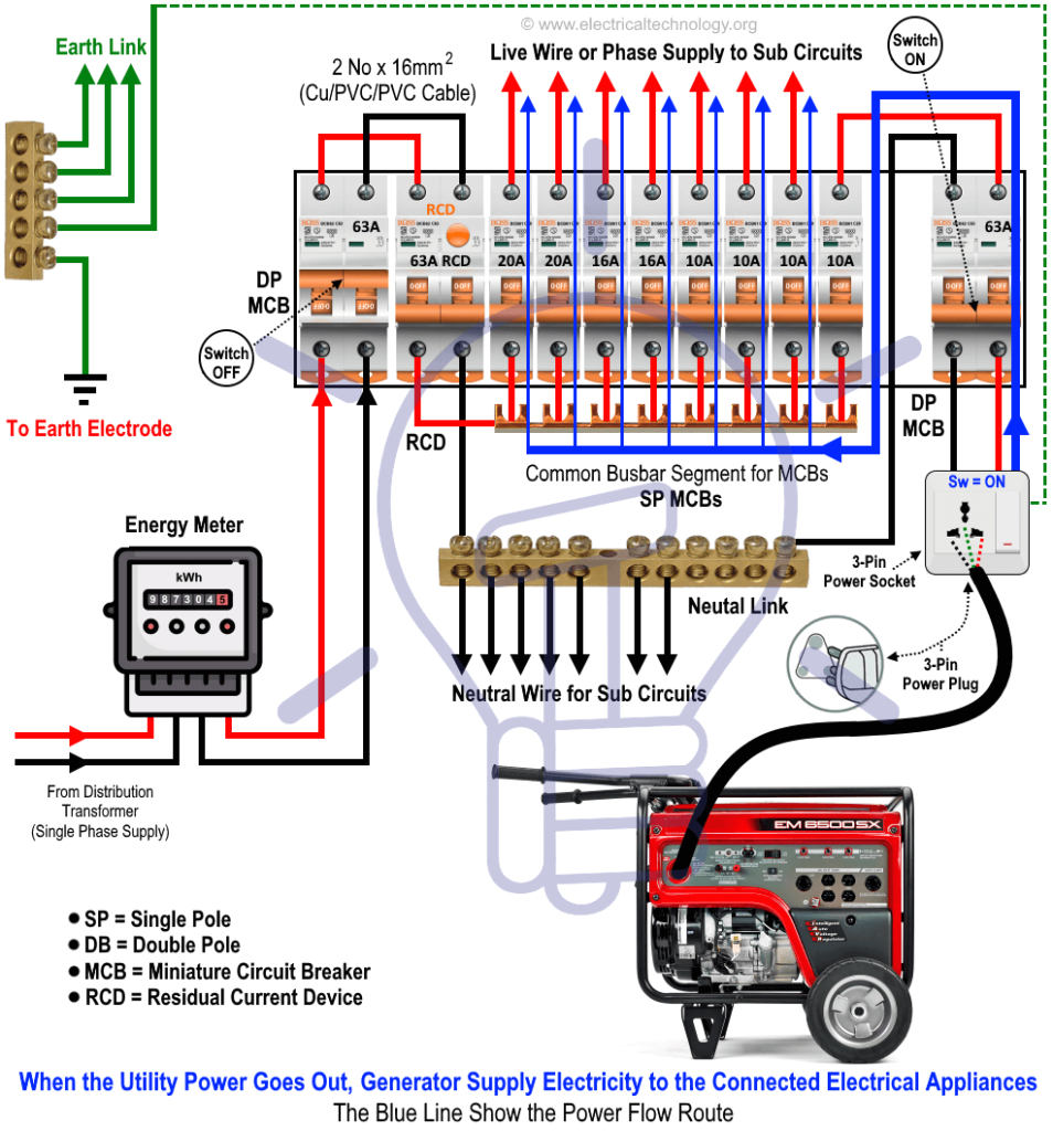 Generator Manual Changeover Switch Wiring Diagram How to Connect A Portable Generator to the Home Supply 4 Generator Manual Changeover Switch Wiring Diagram How to Connect A Portable Generator to the Home Supply 4