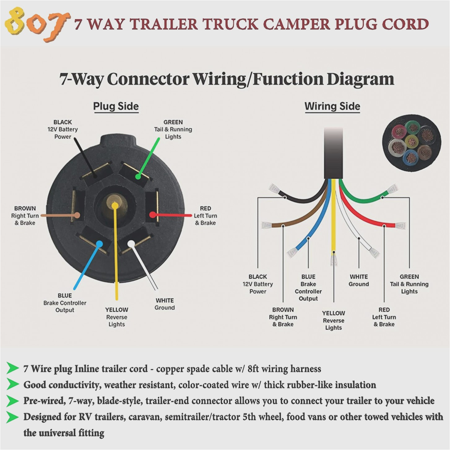 Gm 7 Pin Trailer Wiring Diagram 7 Pin Trailer Plug Wiring Diagram for Chevy Trucks Fokus Gm 7 Pin Trailer Wiring Diagram 7 Pin Trailer Plug Wiring Diagram for Chevy Trucks Fokus