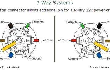Gm 7 Pin Trailer Wiring Diagram Chevrolet Silverado 7 Pin Wiring Diagram Blog Wiring Diagram Gm 7 Pin Trailer Wiring Diagram Chevrolet Silverado 7 Pin Wiring Diagram Blog Wiring Diagram