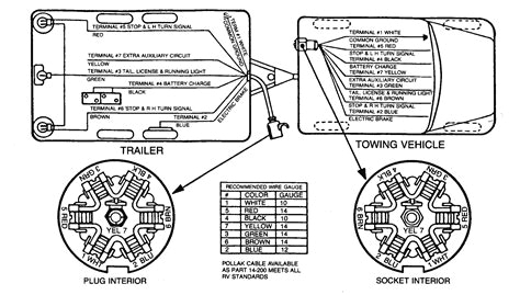Gm 7 Pin Trailer Wiring Diagram Gm 7 Plug Wiring Diagram Poli Repeat14 Klictravel Nl Gm 7 Pin Trailer Wiring Diagram Gm 7 Plug Wiring Diagram Poli Repeat14 Klictravel Nl