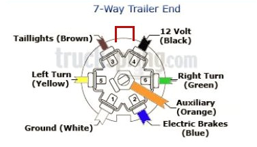 Gm 7 Pin Trailer Wiring Diagram Trailer Wiring Diagram Gm Blog Wiring Diagram Gm 7 Pin Trailer Wiring Diagram Trailer Wiring Diagram Gm Blog Wiring Diagram
