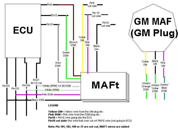 Gm Maf Sensor Wiring Diagram Mas Wiring Harness Gandum Www Tintenglueck De Gm Maf Sensor Wiring Diagram Mas Wiring Harness Gandum Www Tintenglueck De