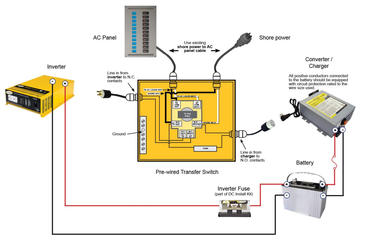 Go Power Transfer Switch Wiring Diagram Bg 0677 30 Rv Panel Wiring Diagram Wiring Diagram Go Power Transfer Switch Wiring Diagram Bg 0677 30 Rv Panel Wiring Diagram Wiring Diagram