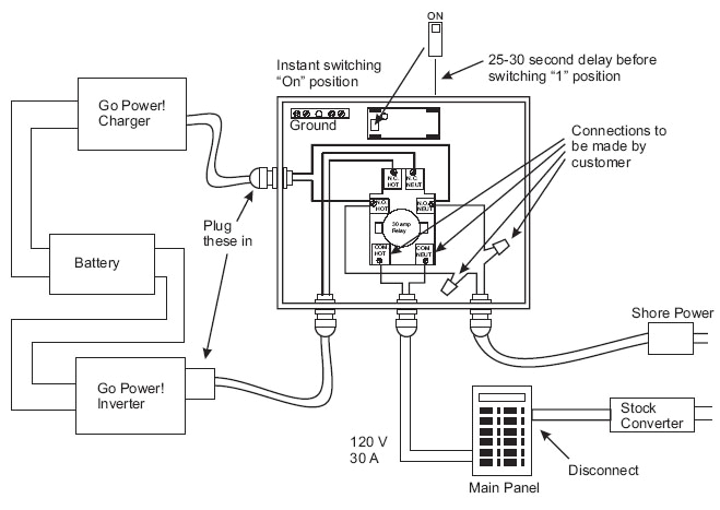 Go Power Transfer Switch Wiring Diagram Bg 0677 30 Rv Panel Wiring Diagram Wiring Diagram Go Power Transfer Switch Wiring Diagram Bg 0677 30 Rv Panel Wiring Diagram Wiring Diagram