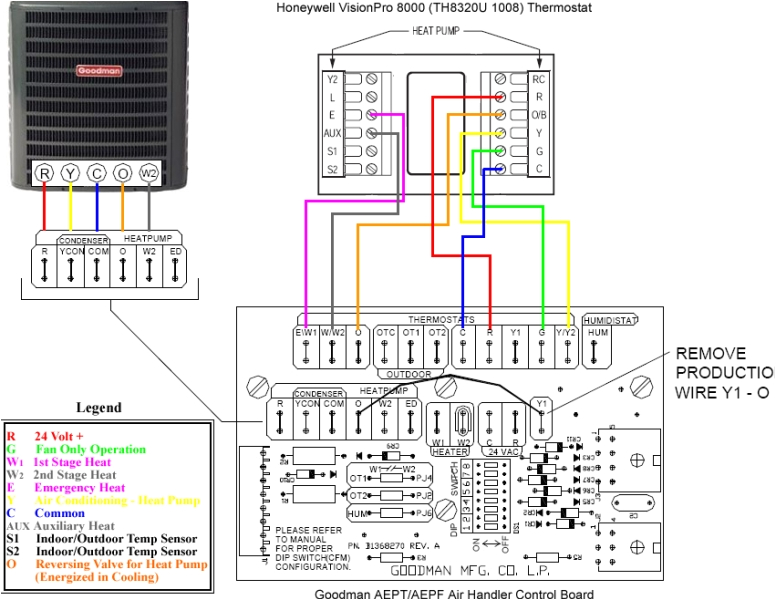 Goodman Ac Unit Wiring Diagram Goodman A C Wiring Diagram Blog Wiring Diagram