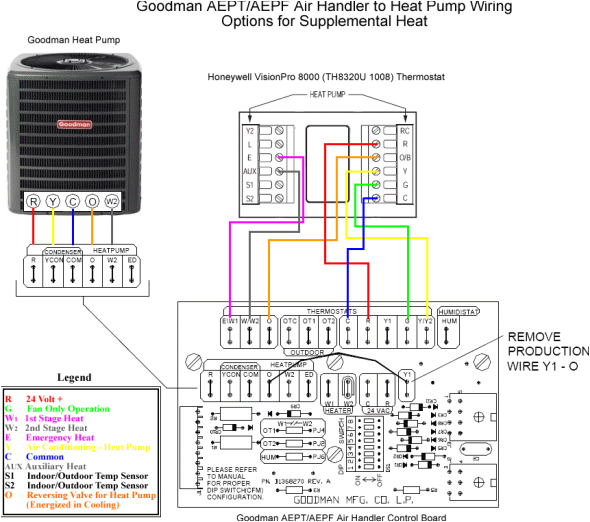 Goodman Wiring Diagram Heat Pump Goodman A C Wiring Diagram Blog Wiring Diagram Goodman Wiring Diagram Heat Pump Goodman A C Wiring Diagram Blog Wiring Diagram