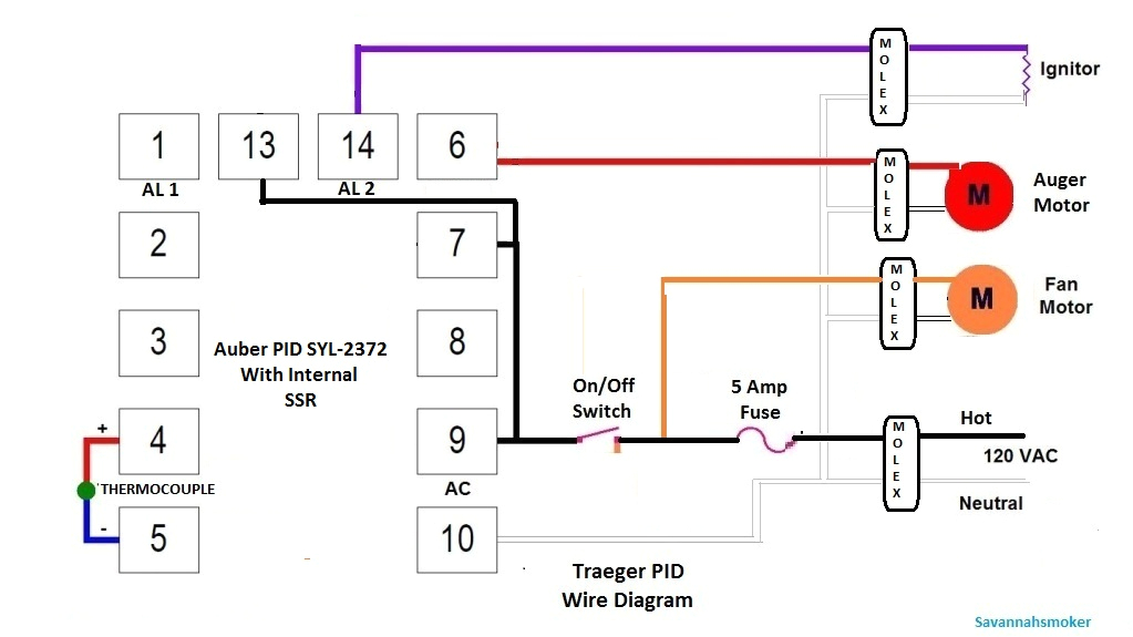 Green Mountain Grill Wiring Diagram Texas Traeger Wiring Diagram Diagram Base Website Wiring Green Mountain Grill Wiring Diagram Texas Traeger Wiring Diagram Diagram Base Website Wiring