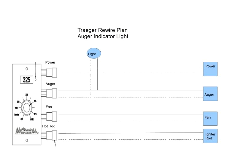 Green Mountain Grill Wiring Diagram Texas Traeger Wiring Diagram Diagram Base Website Wiring