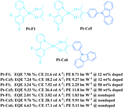 Grote 5370 Tail Light Wiring Diagram Functionalization Of Phosphorescent Emitters and their Host Grote 5370 Tail Light Wiring Diagram Functionalization Of Phosphorescent Emitters and their Host