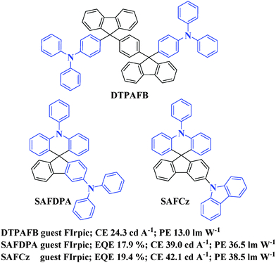 Grote 5370 Tail Light Wiring Diagram Functionalization Of Phosphorescent Emitters and their Host Grote 5370 Tail Light Wiring Diagram Functionalization Of Phosphorescent Emitters and their Host