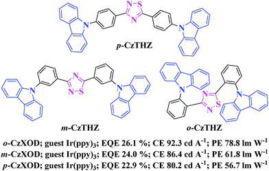 Grote 5370 Tail Light Wiring Diagram Functionalization Of Phosphorescent Emitters and their Host Grote 5370 Tail Light Wiring Diagram Functionalization Of Phosphorescent Emitters and their Host