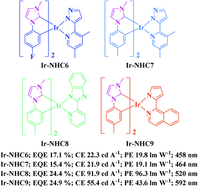 Grote 5370 Tail Light Wiring Diagram Functionalization Of Phosphorescent Emitters and their Host Grote 5370 Tail Light Wiring Diagram Functionalization Of Phosphorescent Emitters and their Host