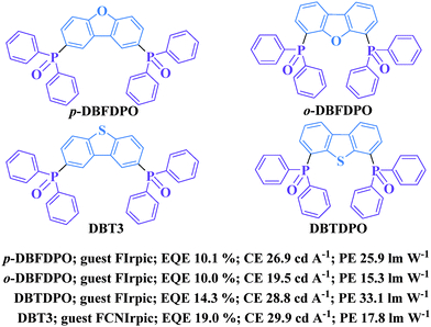 Grote 5370 Tail Light Wiring Diagram Functionalization Of Phosphorescent Emitters and their Host Grote 5370 Tail Light Wiring Diagram Functionalization Of Phosphorescent Emitters and their Host