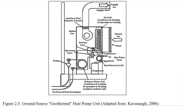 Ground source Heat Pump Wiring Diagram Analysis Of Cost and Energy Performance Of Geothermal Heat Ground source Heat Pump Wiring Diagram Analysis Of Cost and Energy Performance Of Geothermal Heat