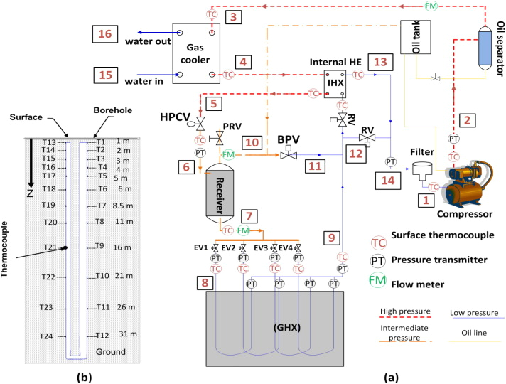 Ground source Heat Pump Wiring Diagram Experimental Study Of A Carbon Dioxide Direct Expansion Ground source Heat Pump Wiring Diagram Experimental Study Of A Carbon Dioxide Direct Expansion