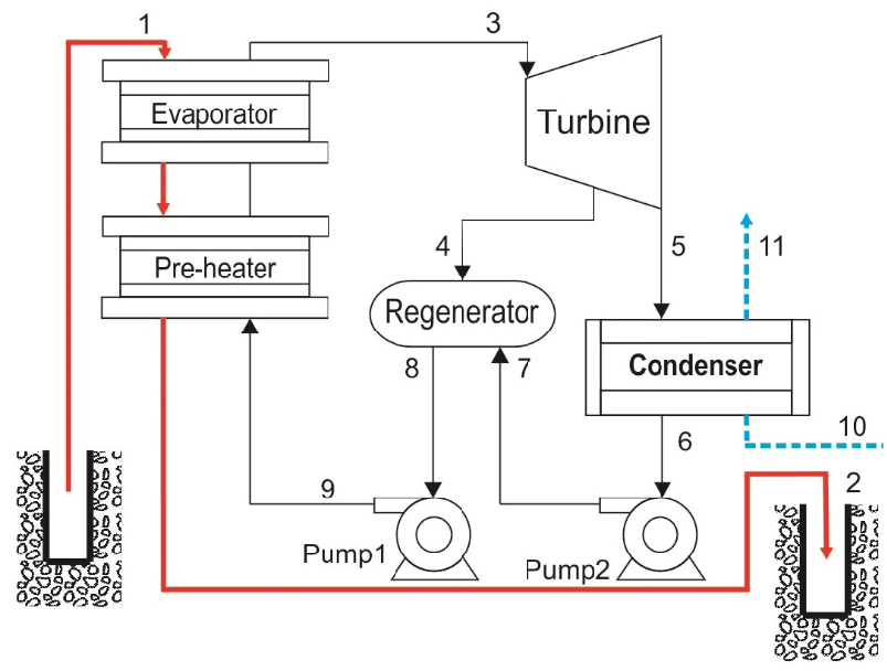 Ground source Heat Pump Wiring Diagram Schematic Of the Regenerative orc Geothermal Power Plant Ground source Heat Pump Wiring Diagram Schematic Of the Regenerative orc Geothermal Power Plant