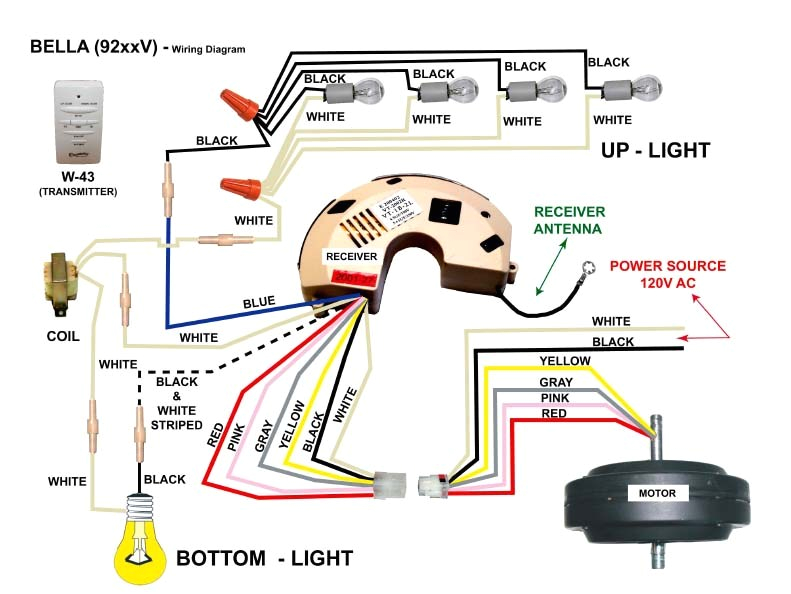 Harbor Breeze Fan Wiring Diagram Harbor Breeze Wiring Diagram Gone Fuse21 Klictravel Nl Harbor Breeze Fan Wiring Diagram Harbor Breeze Wiring Diagram Gone Fuse21 Klictravel Nl