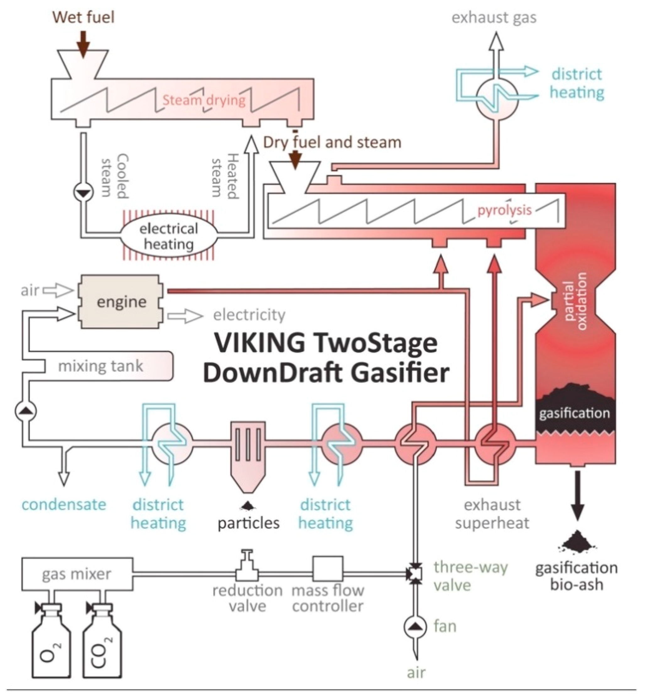 Hardy Wood Furnace Wiring Diagram Energies Free Full Text Green Synthetic Fuels Renewable Hardy Wood Furnace Wiring Diagram Energies Free Full Text Green Synthetic Fuels Renewable