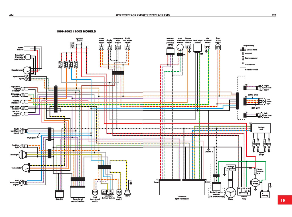 Harley Davidson Handlebar Switch Wiring Diagram 1998 Harley Davidson Wiring Diagram Blog Wiring Diagram