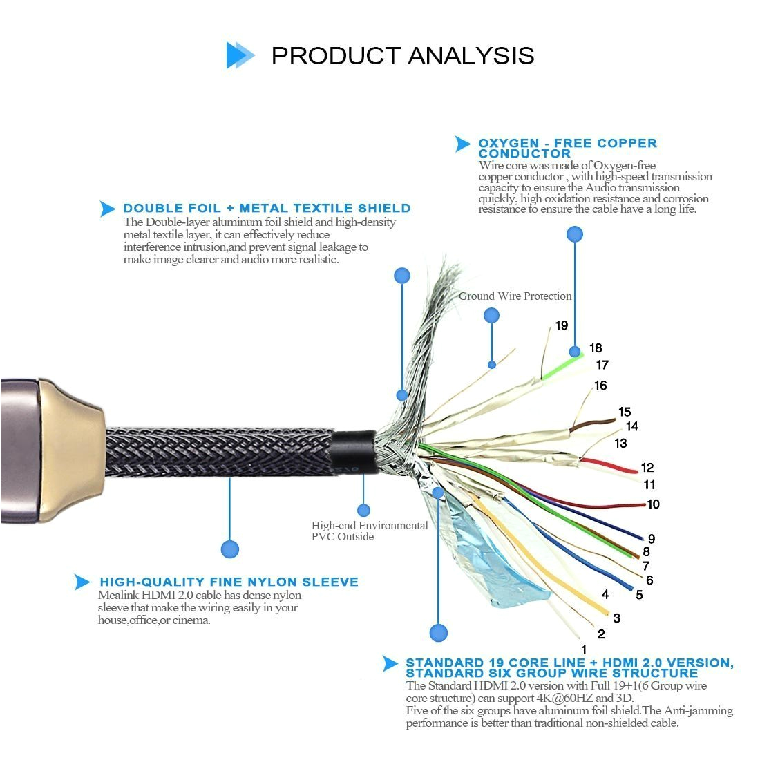 Hdmi Over Cat5 Wiring Diagram Details Zu Braided Ultra Hd Hdmi Cable V2 0 High Speed Ethernet Hdtv 2160p 4k 3d Chrome Hdmi Over Cat5 Wiring Diagram Details Zu Braided Ultra Hd Hdmi Cable V2 0 High Speed Ethernet Hdtv 2160p 4k 3d Chrome