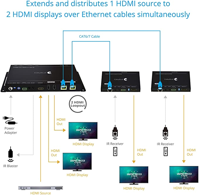 Hdmi Over Cat5 Wiring Diagram Gofanco Prophecy 4k 1×2 Hdmi 2 0a Hdbaset Extender Splitter Hdmi Over Cat5 Wiring Diagram Gofanco Prophecy 4k 1×2 Hdmi 2 0a Hdbaset Extender Splitter